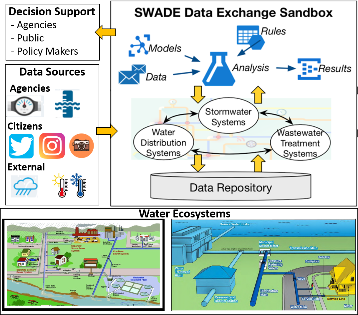 SWADE framework