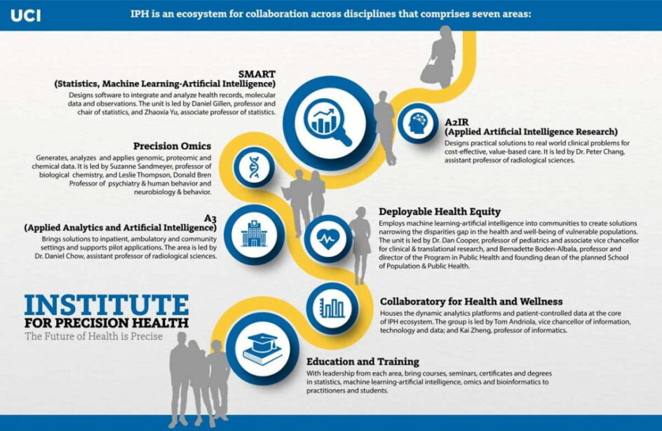 IPH infographic