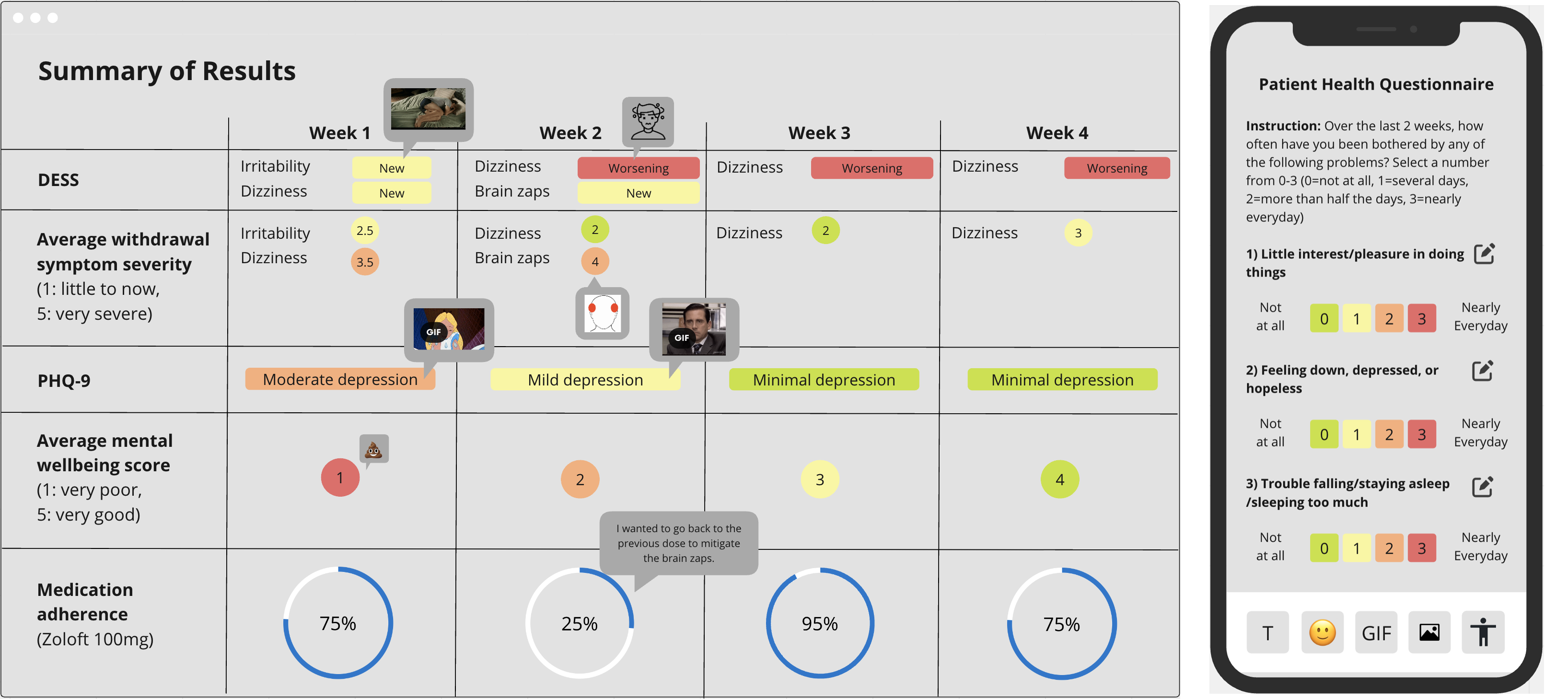 A chart with a “summary of results” and a phone screen with a 1-3 rating system for problems such as “feeling down.”