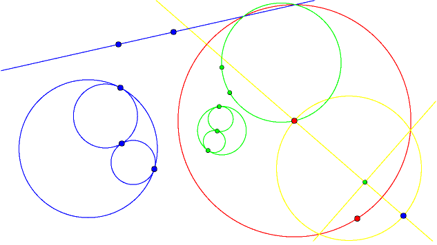 Example inversions