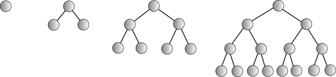 Perfect binary trees of different heights