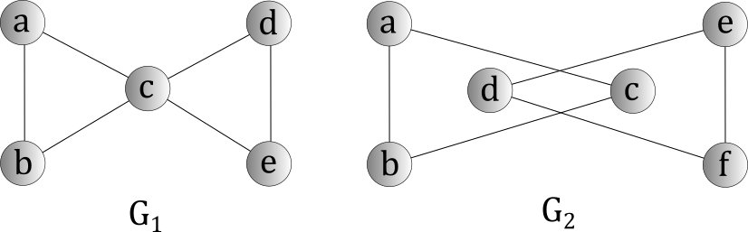 Connectedness of undirected graphs