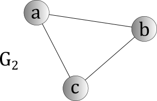 The undirected graph G2