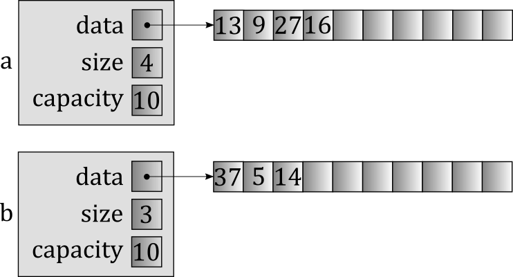 Naive swapping of vectors, step 1